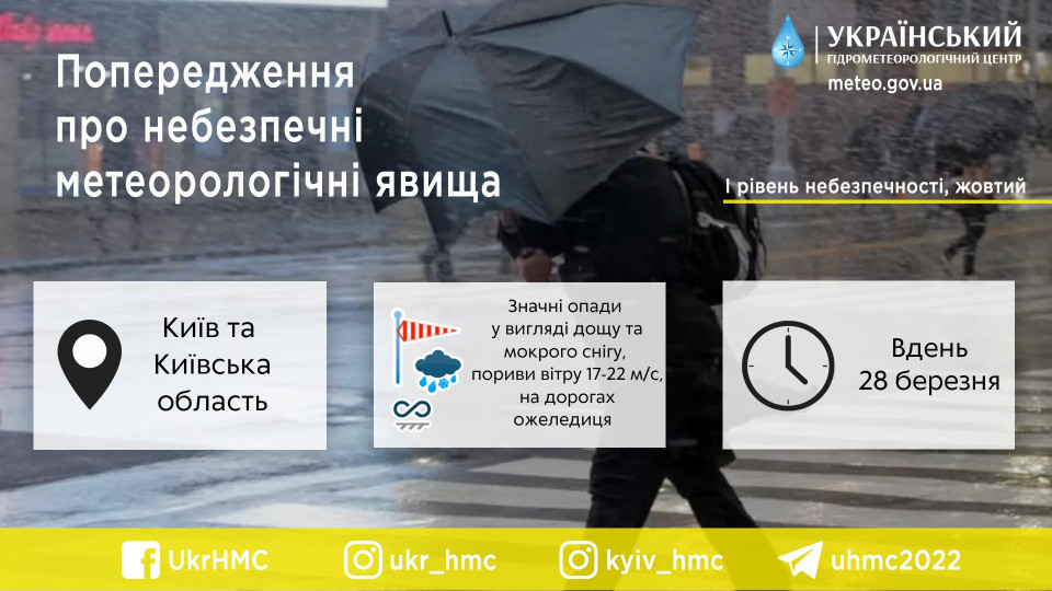 У Києві очікують на погіршення погоди: дощ, мокрий сніг, на дорогах ожеледиця – Укргідрометцентр