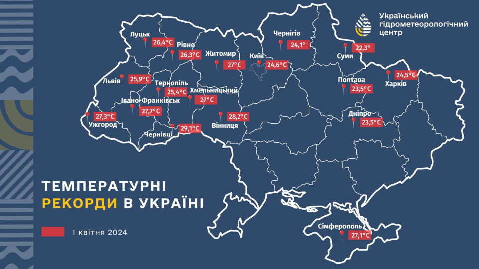 У більшості областей України у перший день квітня зафіксували температурні рекорди
